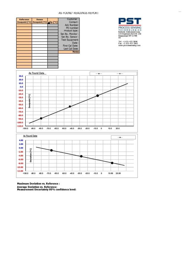 “as found” readings