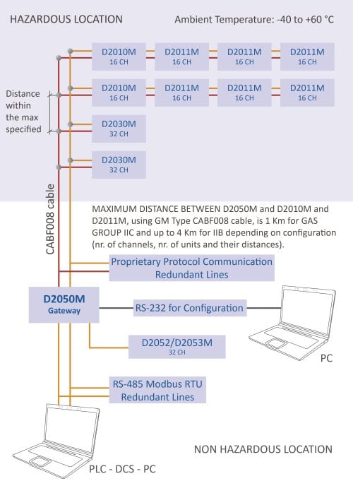 Temperature Multiplexer Slave Unit