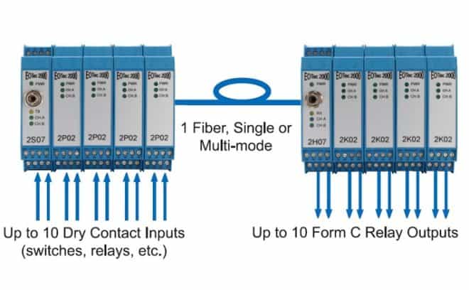 Contact Closure Transmitter